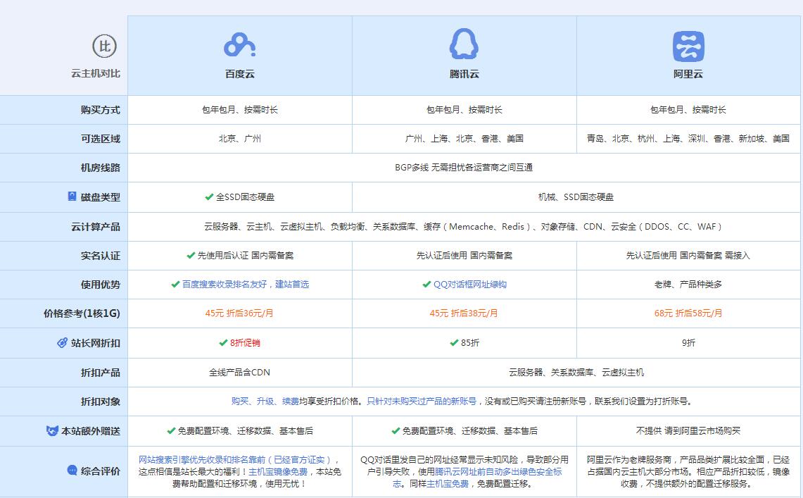 宁晋云主机代理对比.jpg
